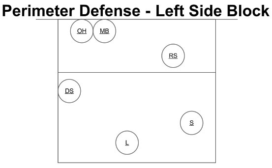 Defense: Left Side
