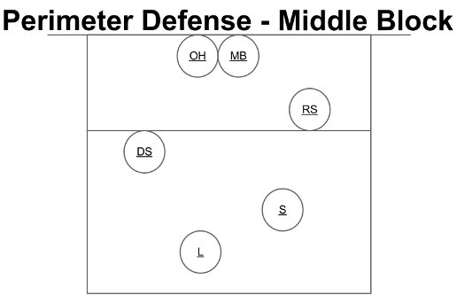 Defense: Middle