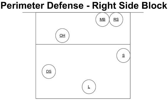 Defense: Right