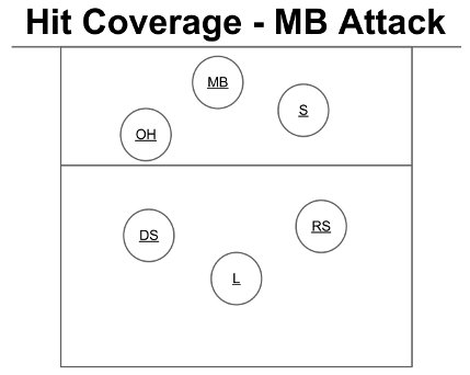 Hit Coverage: MB