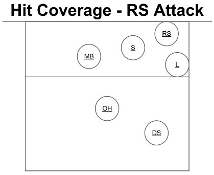 Hit Coverage: RS